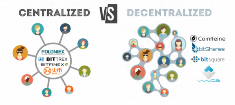 Although there are many aspects to selecting a suitable crypto exchange, the first question is “centralized or decentralized.” 