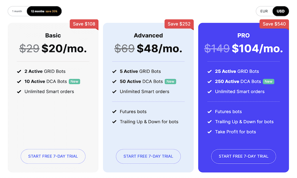 Bitsgap pricing