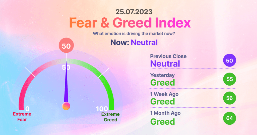 Fear & Greed Index for Crypto Market