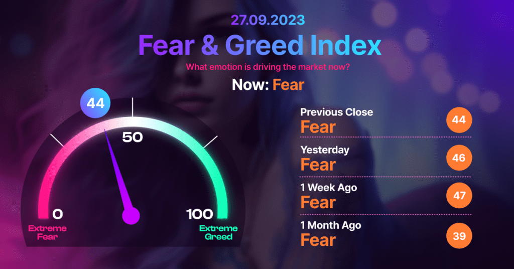 Fear & Greed Index
