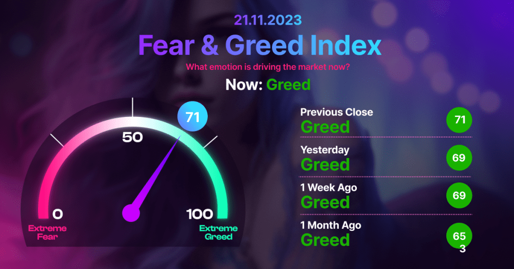 Fear & Greed Index
